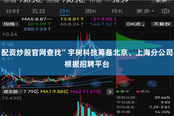 配资炒股官网查找”　　宇树科技筹备北京、上海分公司　　根据招