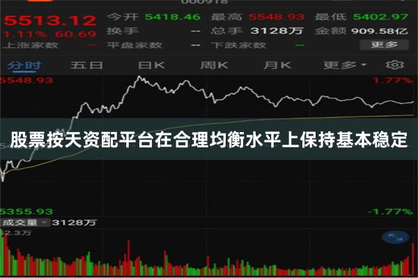 股票按天资配平台在合理均衡水平上保持基本稳定