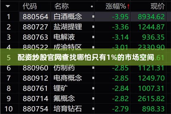 配资炒股官网查找哪怕只有1%的市场空间